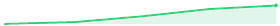 Citation history for GenDexGrasp: Generalizable Dexterous Grasping