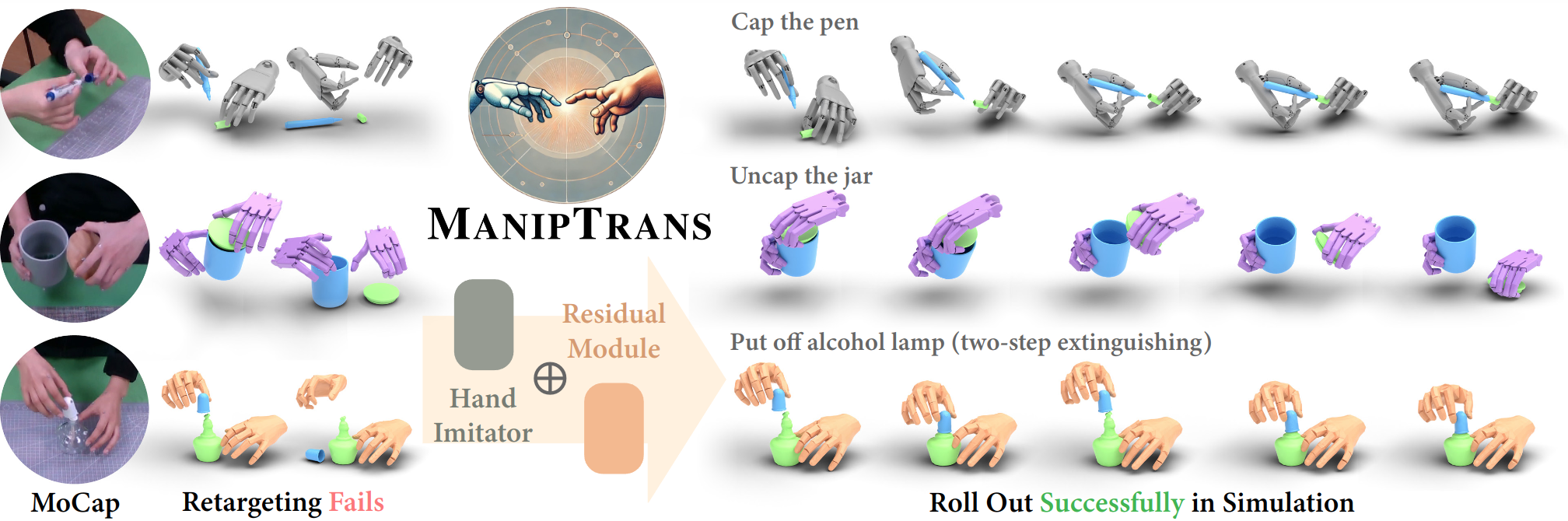 Teaser for ManipTrans: Efficient Dexterous Bimanual Manipulation Transfer via Residual Learning