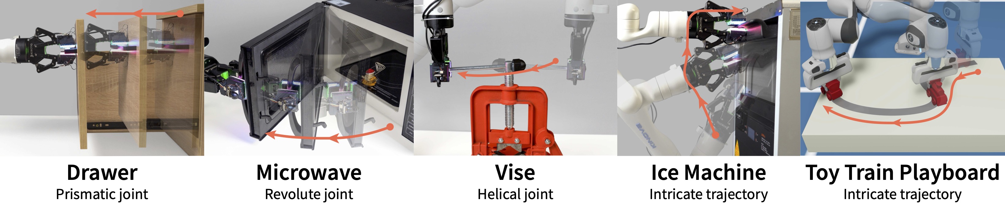 Teaser for Tac-Man: Tactile-Informed Prior-Free Manipulation of Articulated Objects